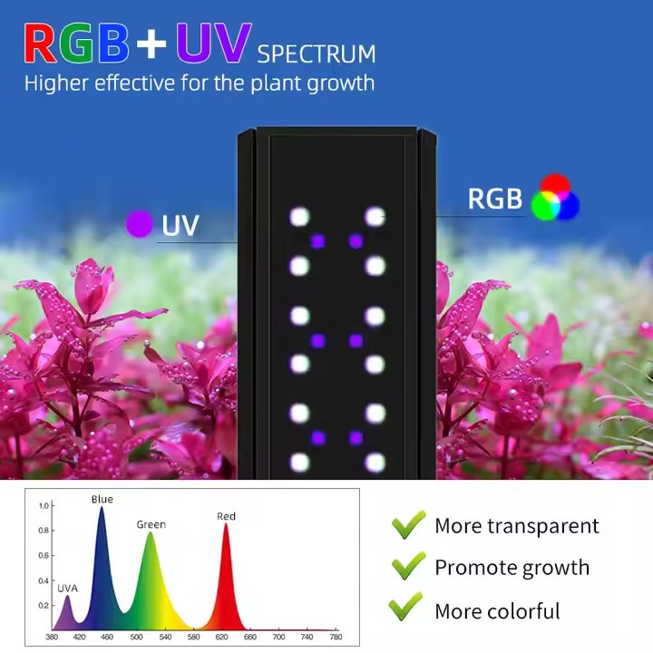 WEEK AQUA S Series RGB+UV Full - Aquarium Plant Light 评论和价格